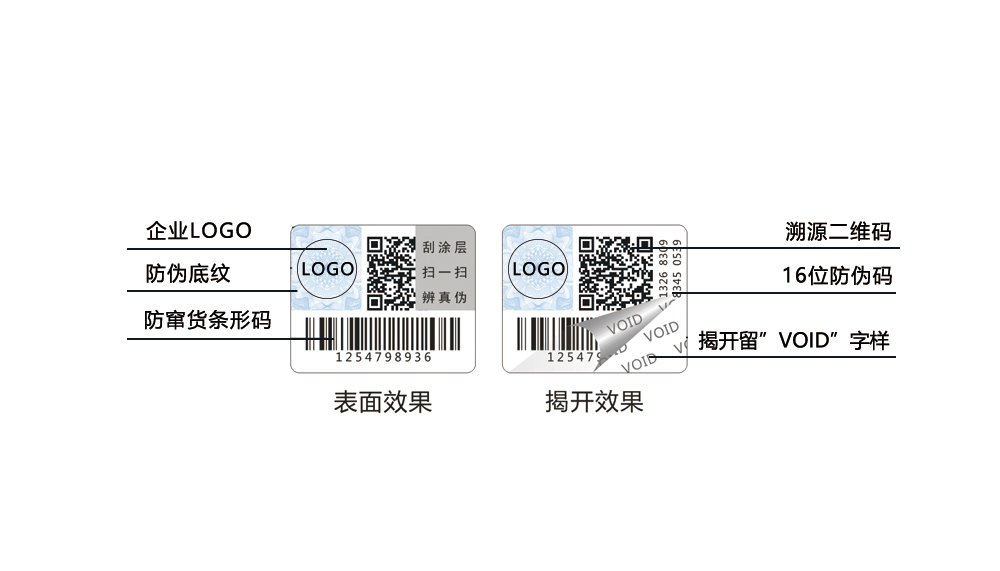 揭開留字防偽標簽，void